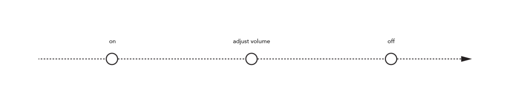 timeline.png